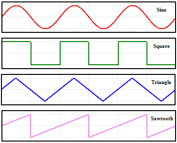 signals